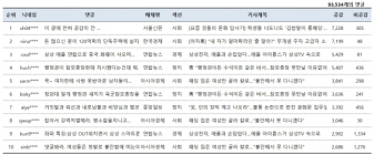 [댓글N] ‘등골브레이커’ 롱패딩, 지하철에선 테러 불안