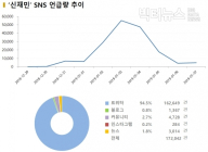 [데이터N] ‘진실 제보자’ vs ‘무책임 영웅심리’...엇갈린 ‘신재민’ 평가