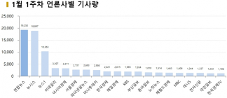 [언론킹] 한주간 댓글 가장 많은 기사는 뉴시스 <文대통령 