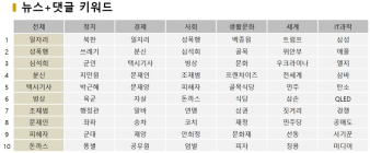 심석희 이슈 일파만파...관련 뉴스 581건 발생