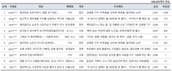 [댓글N] 김예령 질문 논란?.. 누리꾼, “질의태도 아닌 답변태도 논란”