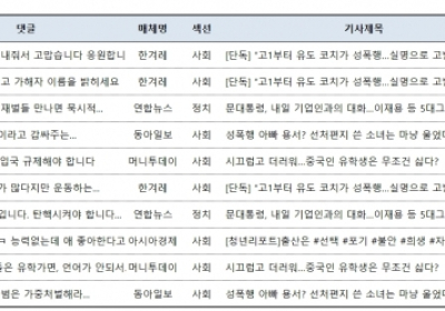 누리꾼 공감 댓글 1위,