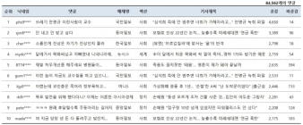 '국민연금 폭탄' 어쩌나... 누리꾼들 “안 내고 안 받고 싶다”