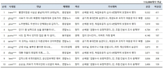 [댓글N] 6번 탈락 손혜원 父, 文 정부가 훈장.. “정권 腦死” 댓글 공감