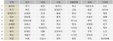 이순신ㆍ세종대왕상 옮긴다... 누리꾼 