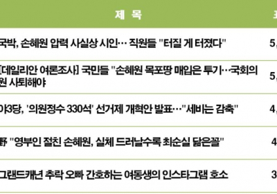 국박, 孫 압력 시인한 꼴... 누리꾼 “직권남용 심각”