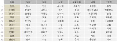 ‘손혜원, 조해주, 북한 석유 300톤’ 덮은 손석희?