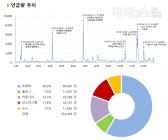 [데이터N] SNS에 비친 ‘코레일’ 1년... ‘강릉선’, ‘낙하산’, ‘오영식’