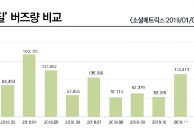 남양유업, '곰팡이 주스'로 갑질 논란 악몽 되살아나