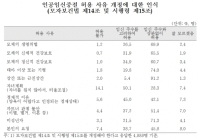 [통계N] 가임여성 75%, “낙태 처벌법 바꿔야”