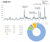 [데이터N] 文의 ‘脫원전’... 누리꾼들 생각은