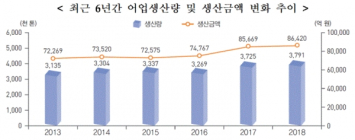 [통계N] 고등어 풍년... 오징어는 中 어선이 싹쓸이