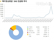 [데이터N] 결과는 ‘합의 무산’... ‘트럼프 v. 김정은’ SNS 승자는?