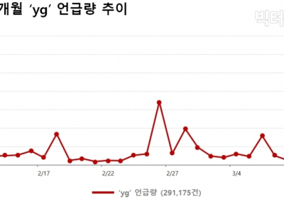 [데이터N] “승리와 친구들만 털리는건가. 머리는 따로있잖아”... 누리꾼들의 시선은 그 '너머'에