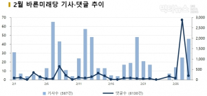 [데이터N] ‘어차피 망할당’, ‘영향력 없는 정당’... 미래당 존재감에 상처주는 발언들 연타 ③