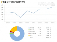 [데이터N] 창원성산, 정의당 후보로 단일화... 누리꾼, “당은 왜 있지?”