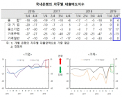 [통계N] 2분기 주택담보대출 은행 문턱 높아진다