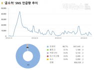 조국, “힘 실어달라”... 누리꾼, “대통령이 임명하면 그게 무슨 공수처?”