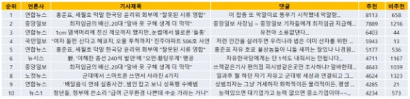 참변 당한 ‘晉州아파트 시각장애 여고생’... 누리꾼들, 분노와 눈물의 댓글