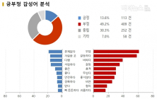 [데이터N] 임플란트... 누리꾼들은 ‘부담스럽다’, ‘비싸다’ 인식