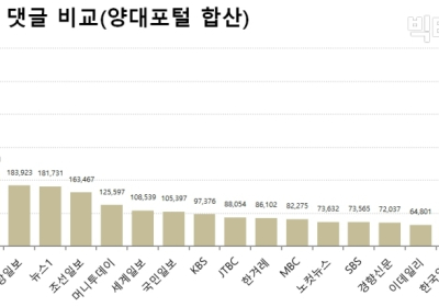 [언론킹] 4월 셋째주, 차명진 '세월호 막말' 논란 댓글 16만개