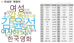 [주말N영화] 영화 ‘미성년’, 흥행순위 5위지만 누리꾼들은 호평 릴레이