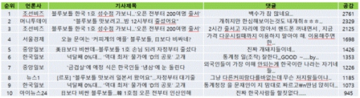 날밤 새며 ‘블루보틀 1호점’ 영접... “호갱민국 백수들” 댓글 공감