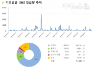 “기초연금 40만원 준다는데 ‘쥐꼬리’ 국민연금 누가 들겠나?”