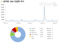 “공무원 좀 줄여라” 누리꾼 民心... “소방관은 국가직 전환”