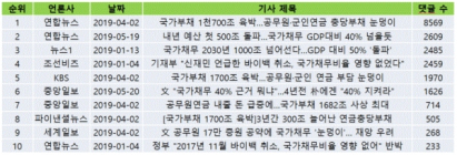 “국가채무 40% 근거가 뭐냐?”... 집권 전후 말 다른 대통령에 누리꾼들 “내로남불”