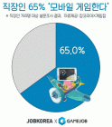 [통계N] ‘게임중독’이 ‘질병’?... 직장인 65%, “모바일 게임 한다”