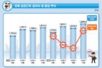 [통계N] 작년 4분기 일자리 36만개↑...5060이 32만개