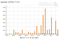 '인천 수돗물’ 생존권 위협... “한번도 경험 못한 나라가 이런 건가”