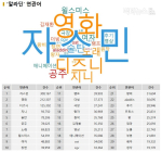 SNS에서 ‘자스민’ 존재감 점점 커져... 누리꾼들 ‘멋지다’, ‘진취적’