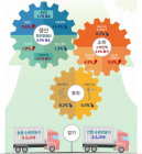 [통계N] 5월 생산 0.5%, 투자 8.2% 감소...석달 만에 동반 하락