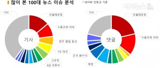 7월 넷째주, 점점 거세지는 反日 여론... 불똥튄 유니클로