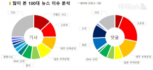 “DHC에 비하면 유니클로-아사히는 착한편”