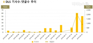 DLS 대란 댓글여론 