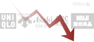 일본 불매운동 3개월... 인스타 일본 브랜드 언급량 10분의1 토막