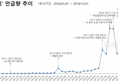 ‘기레기’의 역사... ‘김현수’부터 ‘조국’까지