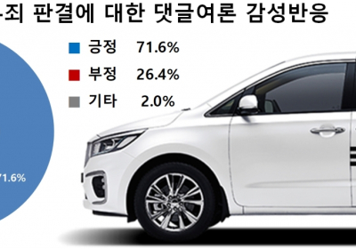 ‘타다’ 합법 판결... 누리꾼 긍정여론 72%