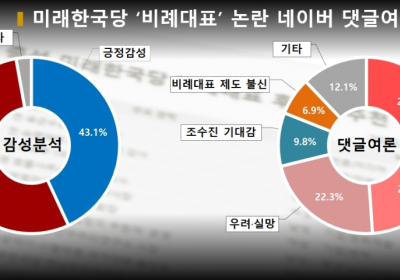 미래한국당 ‘비례대표 후보자’ 명단 발표... 보수층 누리꾼 반응은?