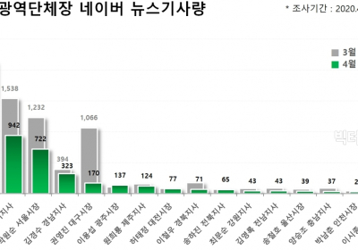 배달의민족 수수료 작심 비판한 이재명, 긍정감성 46.5%로 1위