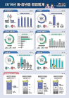 총인구의 40%인 중·장년층,  취업률 63.9% vs 주택소유비율 42.6%