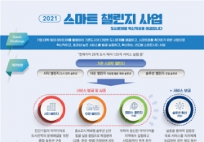 국토부, '2021 스마트 챌린지 사업' 공모