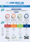 국토부, '2021 스마트 챌린지 사업' 공모