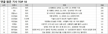 댓글 1위, 노컷뉴스 '文대통령의 모욕죄 고소 취하 '2% 부족한' 이유'