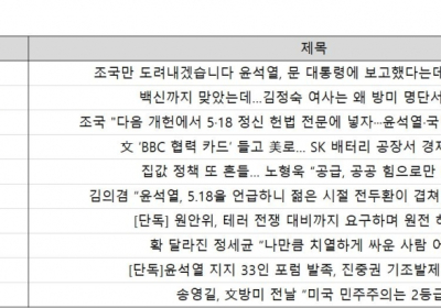 댓글 1위, 데일리안 '조국만 도려내겠습니다 윤석열, 문 대통령에 보고했다는데…조국 '퍼가요''