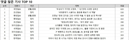 댓글 1위, 국민일보 '“우성씨가 지지한 文정부…” 1년 만에 사과한 김부선'