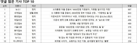 댓글 1위, 뉴스1?'文대통령 아들 준용씨 